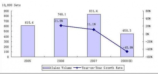 ccid_consulting_mp3_pmp_player_market_china_2008_14195_540