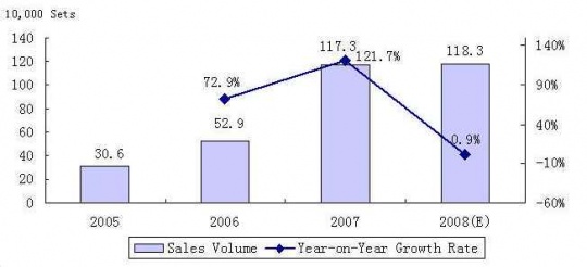 ccid_consulting_mp3_pmp_player_market_china_2008_14196_540