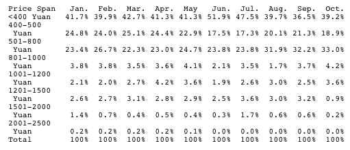 ccid_consulting_mp3_pmp_player_market_china_2008_table1