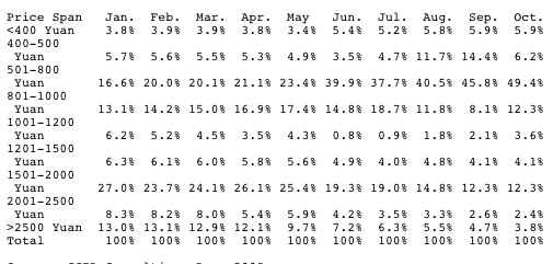 ccid_consulting_mp3_pmp_player_market_china_2008_table2