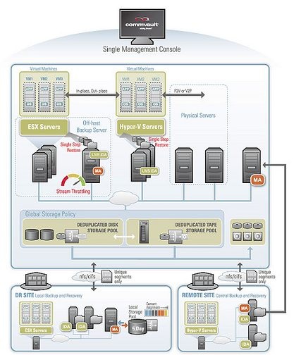 commvault_updates_simpana_to_version_8