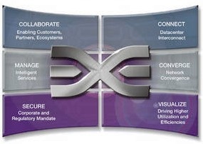 emulex_converged_network_adapter_platform