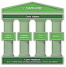 harland_financial_shared_recovery_services