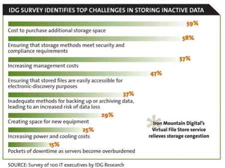 iron_mountain_cloud_archiving