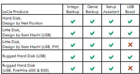 lacie_usb_boost