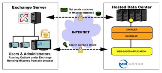 mxsense_enhances_its_webbased_email_archiving_solution_540