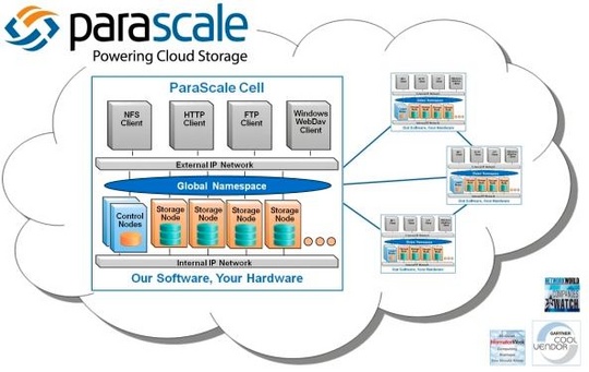 parascale_cloud_storage_software_540