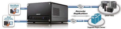 qnap_ts219_turbo_nas