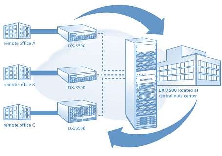quantum_enhances_dxi7500_d2d_system2