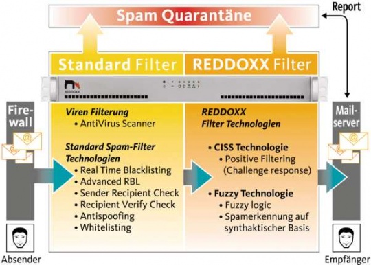 reddoxx_neuem_produktfeature_failover_540