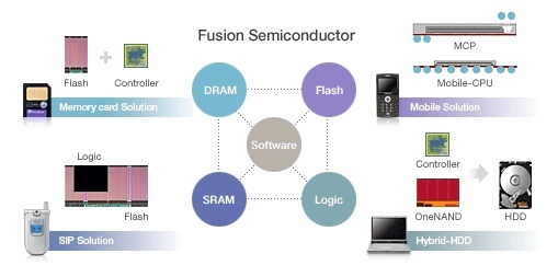 samsung_brings_40nm_8gb_flexonenand_fusion
