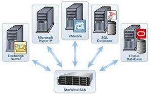 starwind_releases_iscsi_san_4.0