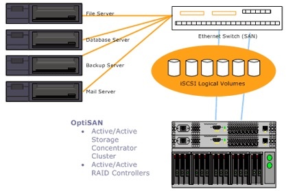 stonefly_launches_optisanhd_ip_san