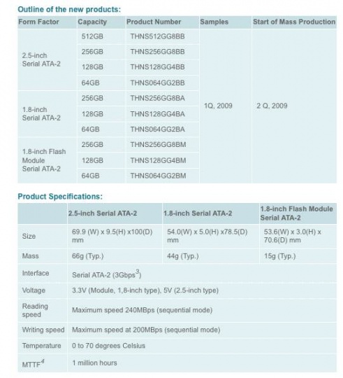 toshiba_512gb_ssd_43nm_mlc_nand_540