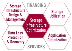 avnet_technology_solutions_storagepath