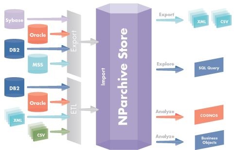 clearpace_nparchive_xam_version