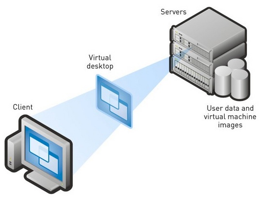 desktone_teams_with_netapp_540