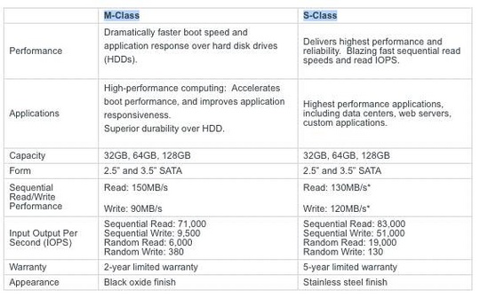 imation_shipping_mclass_and_sclass_ssds_540_01