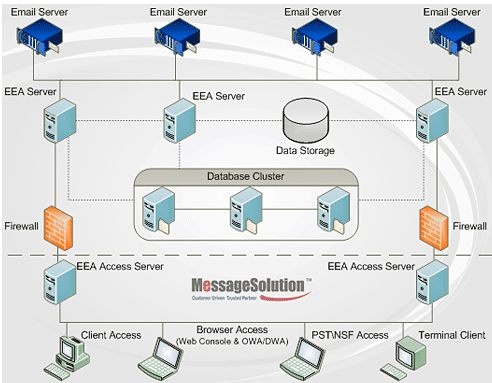 messagesolution_enterprise_email_archive