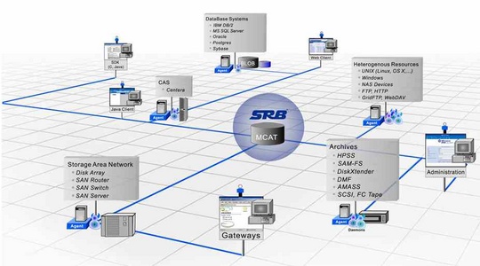 nirvana_storage_resource_broker_2008_infogroup_540