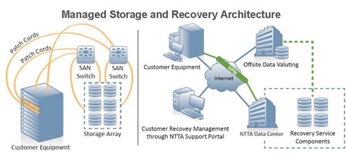 ntt_america_enterprise_hosting_release_09_1