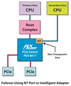 plx_highperformance_pcie_switches