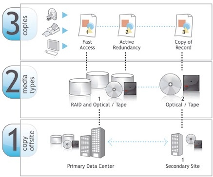 qstar_hsm_archive_platform_apple_mac_os_x