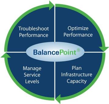 akorri_balancepoint_new_versio