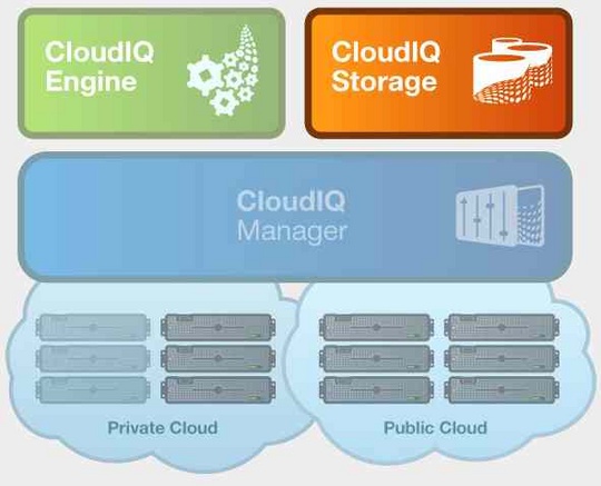 appistry_launches_cloudiq_storage_540