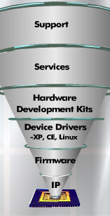 arasan_chip_showcases_usb_30_ip_portfolio