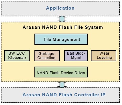 arasan_nand_flash_file_system_software