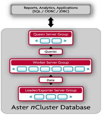 aster_data_ncluster_database