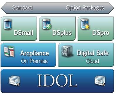 autonomy_dsmail