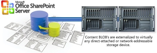 bluethread_storagepoint_2.1_for_sharepoint