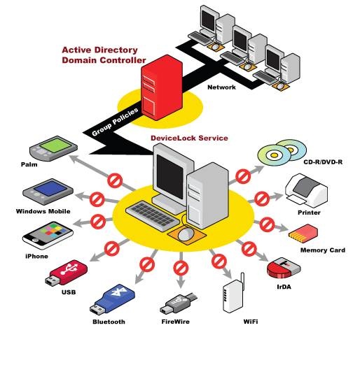 devicelock_and_securstar_partner
