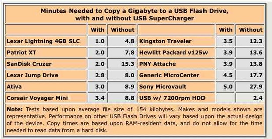 easyco_flash_supercharger_software_540