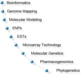 filetek_ncbi_nih