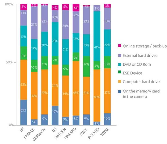 fsecure_survey_regular_backups_540