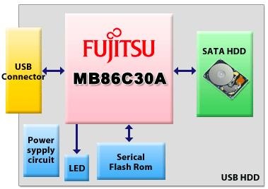 fujitsu_usb