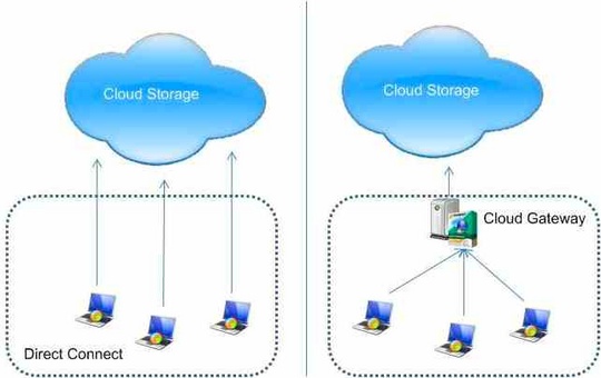 gladinet_cloud_gateway_540_01