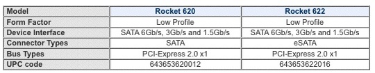 highpoint_sata_6gb_hba_based_on_pcie_20_540