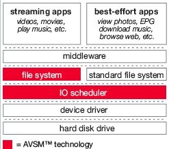 hitachi_gst_avsm_software_sezmi