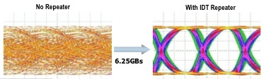 idt_repeaters_optimized_for_6gb