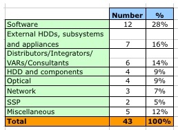 m_and_a_sectors