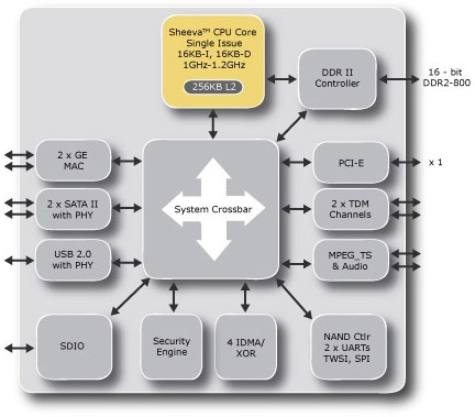 marvell_powers_seagate_freeagent_dockstar