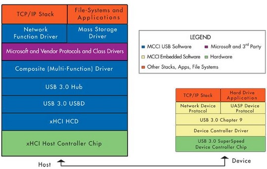 mcci_windowscompatible_usb_30_xhci_software_540