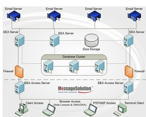 messagesolution_enterprise_archive_6.0