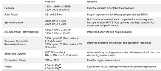 micron_mlc_realssd_c300_like_a_ferrari_540