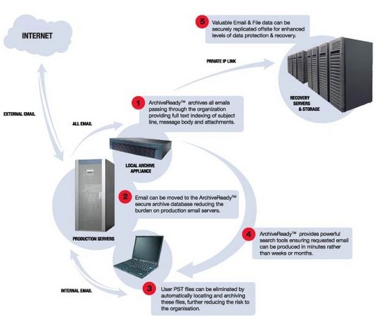 mimosa_nearpoint_global_storage_540