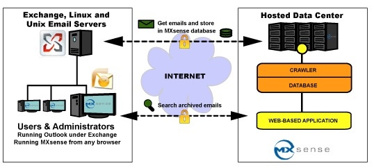 mxsense_solutions_startup_profile